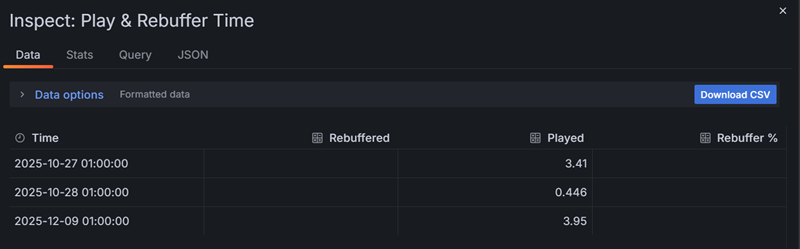 Export analytics data if needed