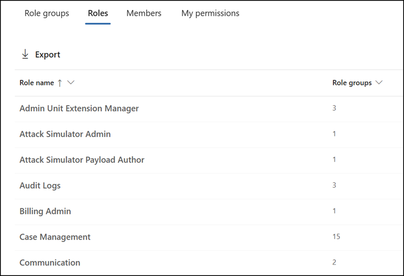 Roles page