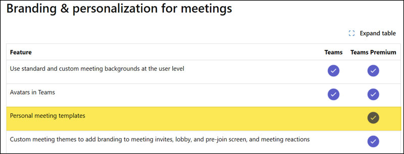 Teams Premium licensing documentation
