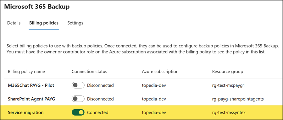The old billing configuration was migrated
