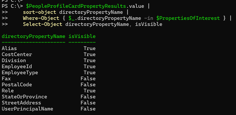 All 11 properties prepared