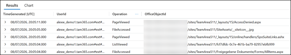 Recorded in Purview Audit Logs / Sentinel