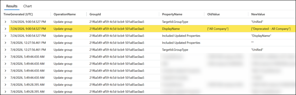 Review the Entra ID audit activities