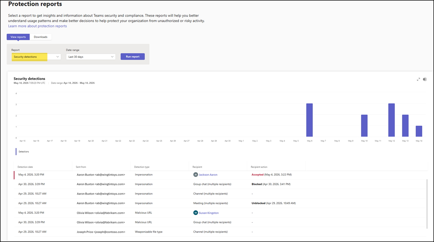 Security detections report in the Teams admin center