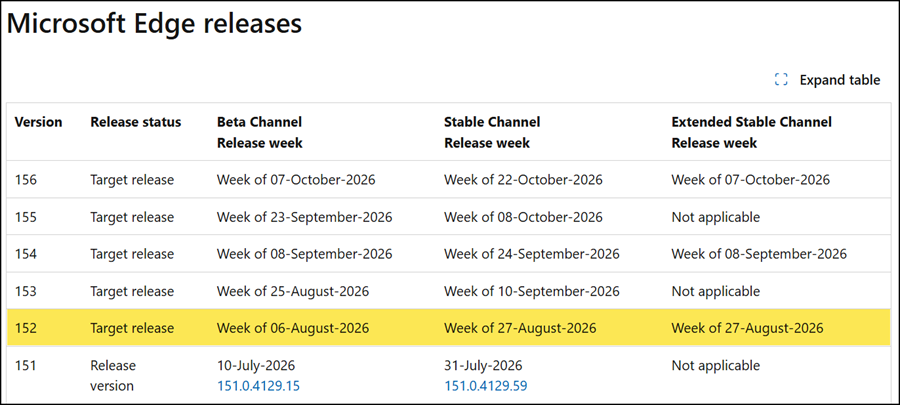 Microsoft Edge 152 is changing the release cycle to a 2-week cadence