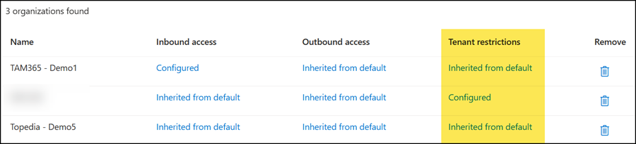 "Inherited from default" is block access