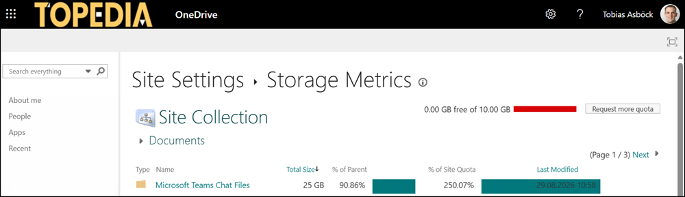 Storage metrics