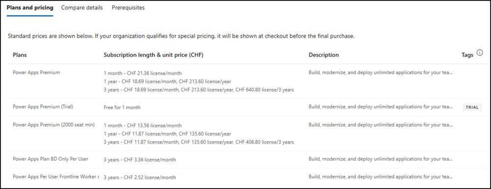 Power Apps Premium (September 2026, Product ID CFQ7TTC0LH2H)