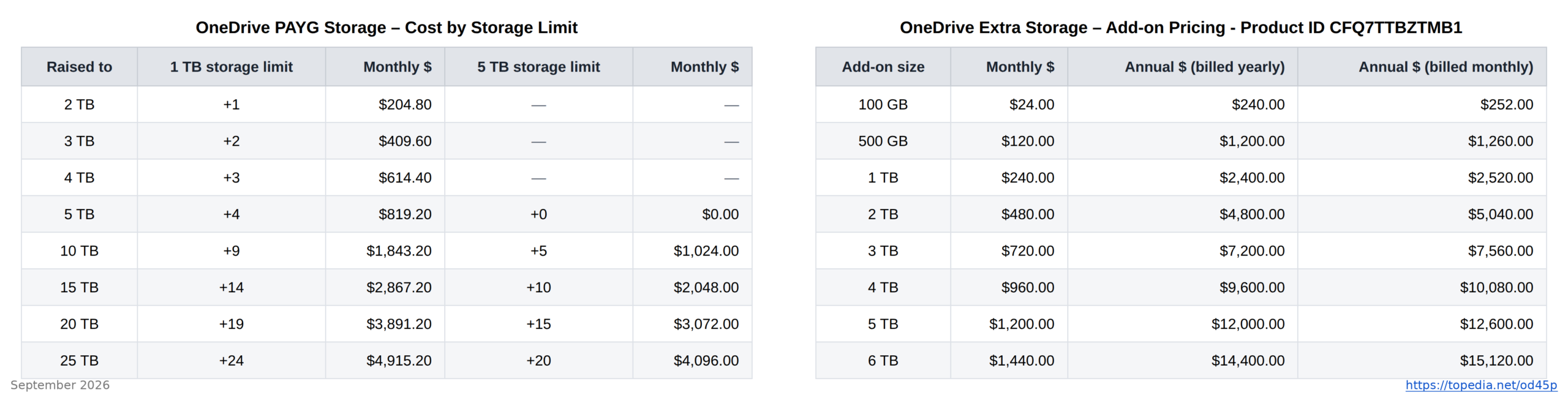 OneDrive Storage Pricing