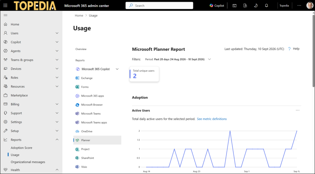 New Planner usage report in the Microsoft 365 admin center