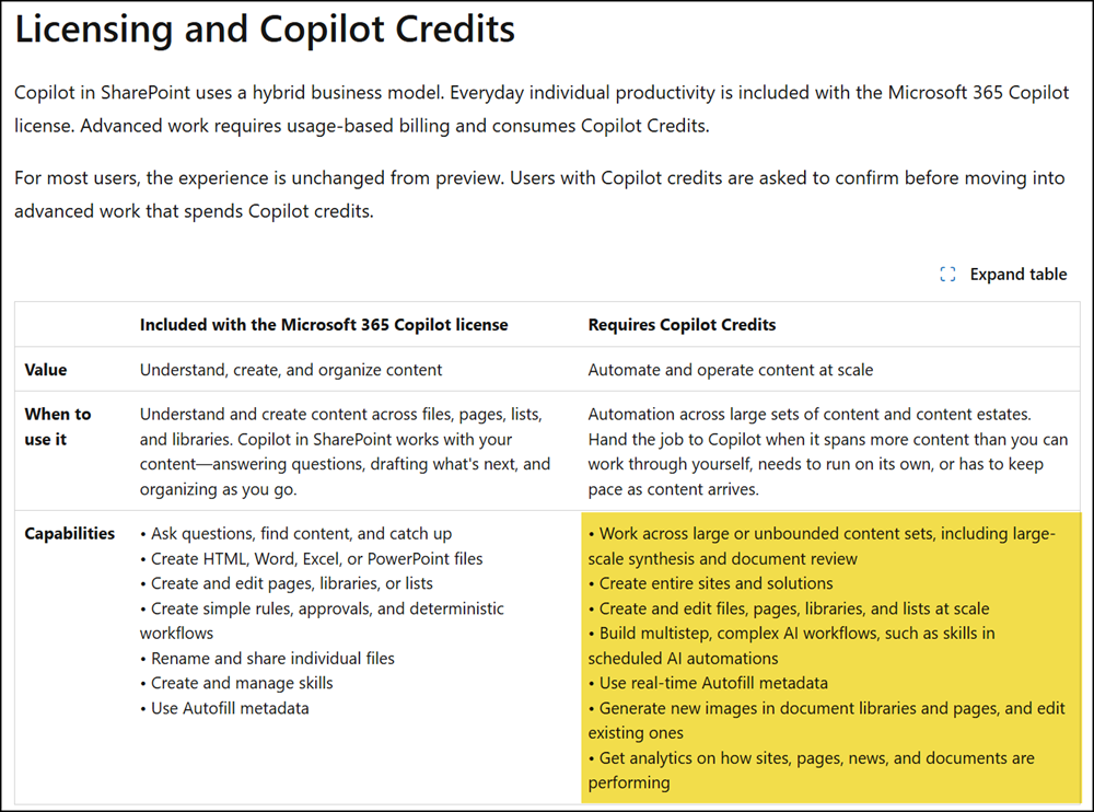 What's included in your Copilot license and what is usage-based billing