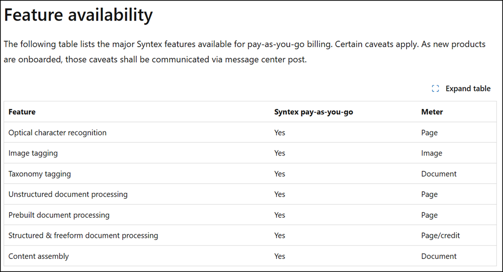 Microsoft Syntex PAYG features